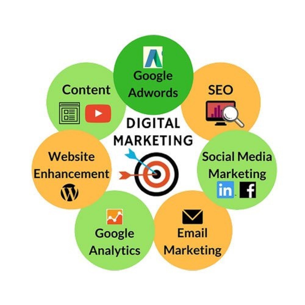 Starter Digital Marketing