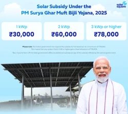 rooftop solar scheme 1 KW